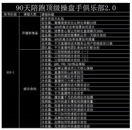 大碗哥抖音直播线上课，超多干货，从0到1学做抖音直播带货-飞秋社