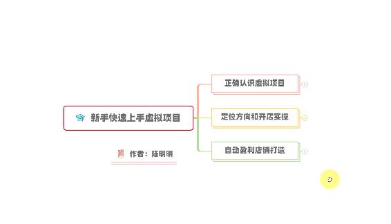 新手如何操作虚拟项目？从0打造月入上万店铺技术【视频课程】-飞秋社